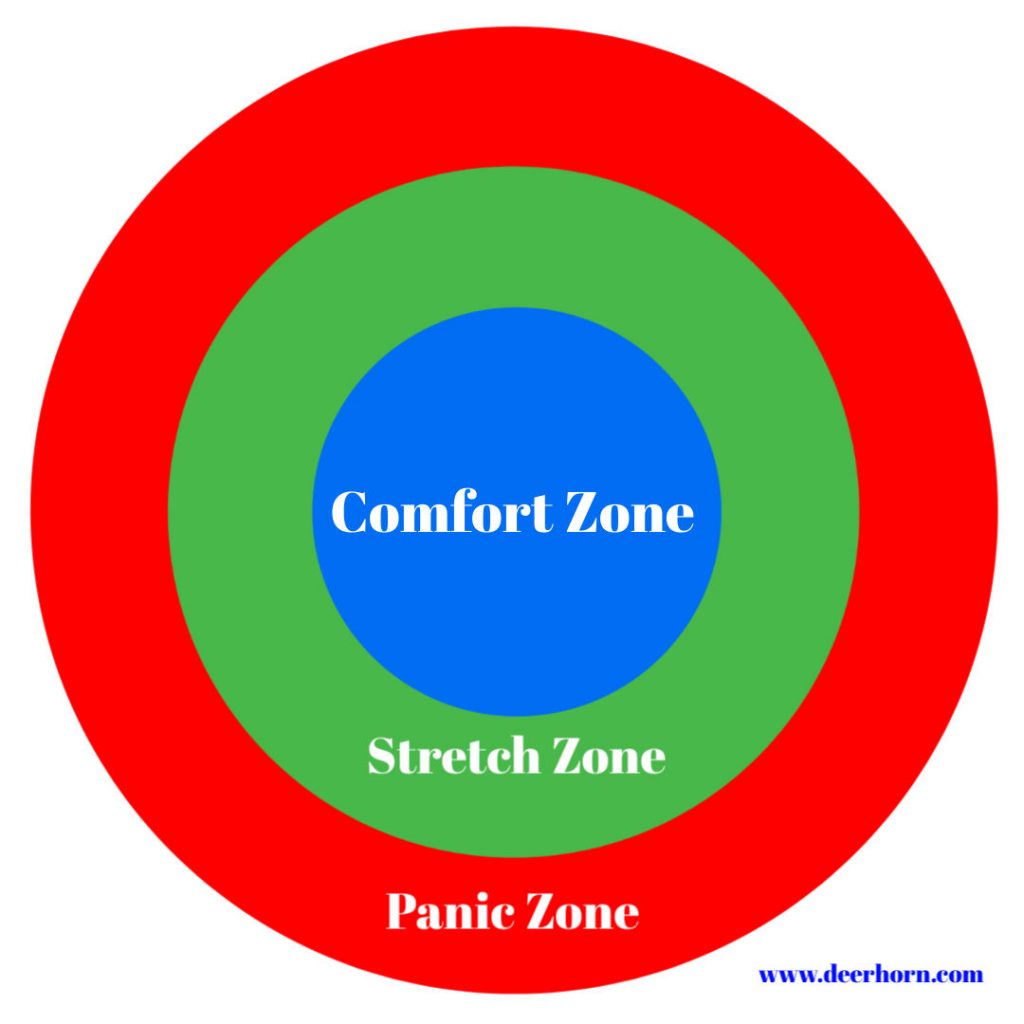 stretch zone powell